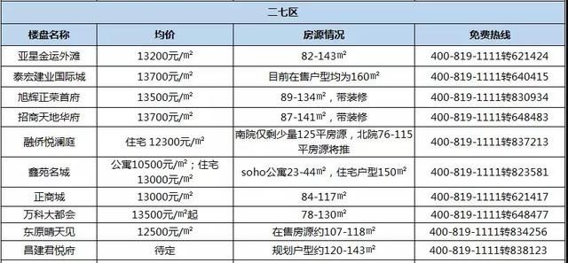 房价降了么？5月郑州最新最真实房价出炉，看看你家是跌还是涨？