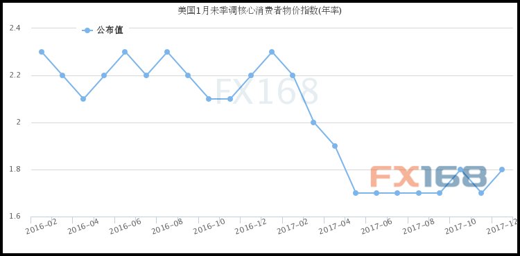 美国CPI——引爆市场新一轮跌势的“导火索”？