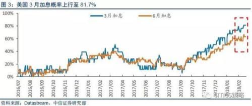 中信策略：内外兼修 狗年新春开年“红包”行情可期