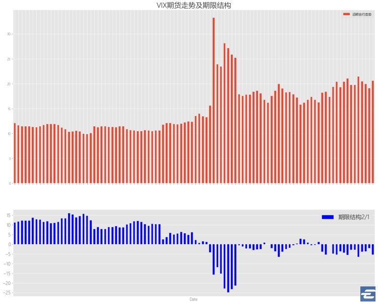 中美贸易战恐慌加剧,美股疲弱,这些行业却受益