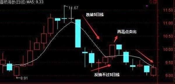 不下上万次反复验证，一旦出现以下3种信号，暗示股价即将要飙升