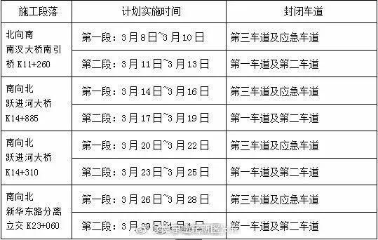 厉害了!南京北站拆迁全面展开，江北夺回第一高楼，金融中心上调