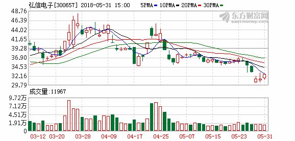 弘信电子员工持股计划增持227万股