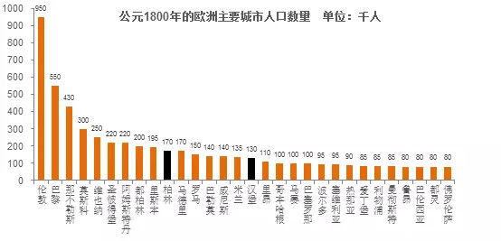 中国经济渐入存量时代，新旧动能转换应谋求\＂错位发展\＂