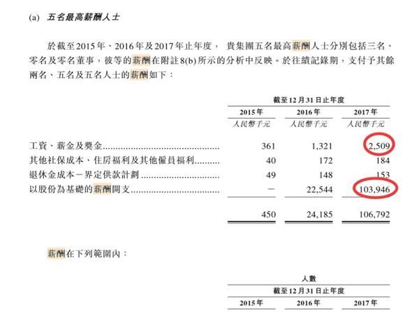 这家公司或成港股区块链第一股 3年业绩增长423%