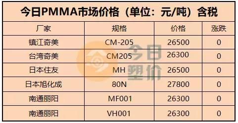 POM上涨1906元\/吨，TDI破3万元，MDI涨1500元\/吨，染料涨幅达77