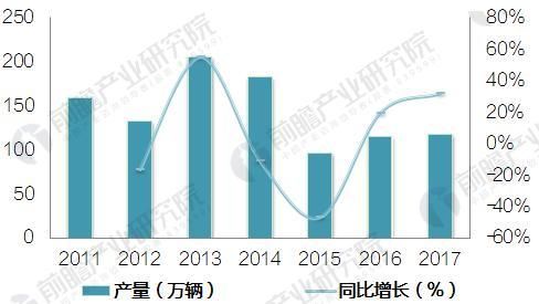 中国改装汽车制造行业发展现状分析 市场规模迅速扩大