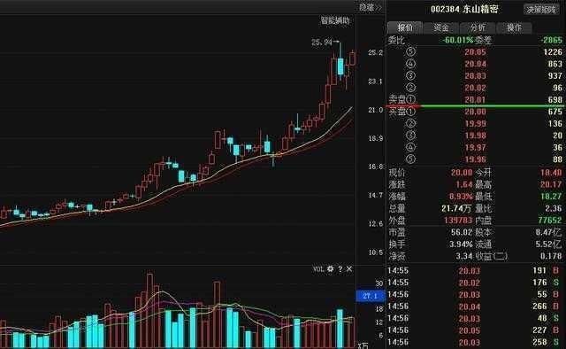 中国股市的“慢牛”被证实是谎言,A股暴跌打醒了股市股民！