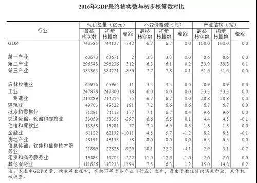 干什么赚钱？从2017年数据看中国产业发展态势