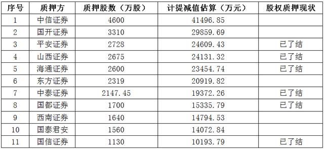 他在美国\＂炸飞了\＂11家A股券商，一大波\＂雷\＂还在路上