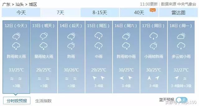 5号台风“马力斯”最新情况！新一轮暴雨将袭汕头，端午假期可能