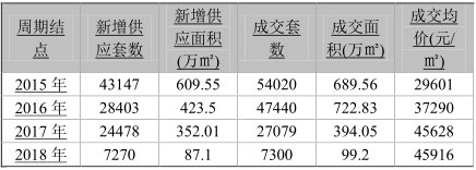 北京4限价房108亿货值预售!短期入市房源或超2万套