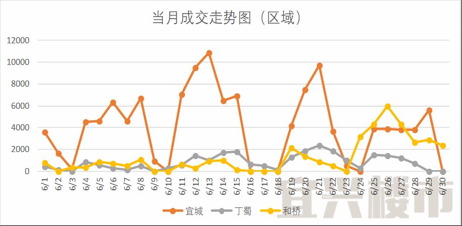 宜兴楼市月度分析报告-2018年6月
