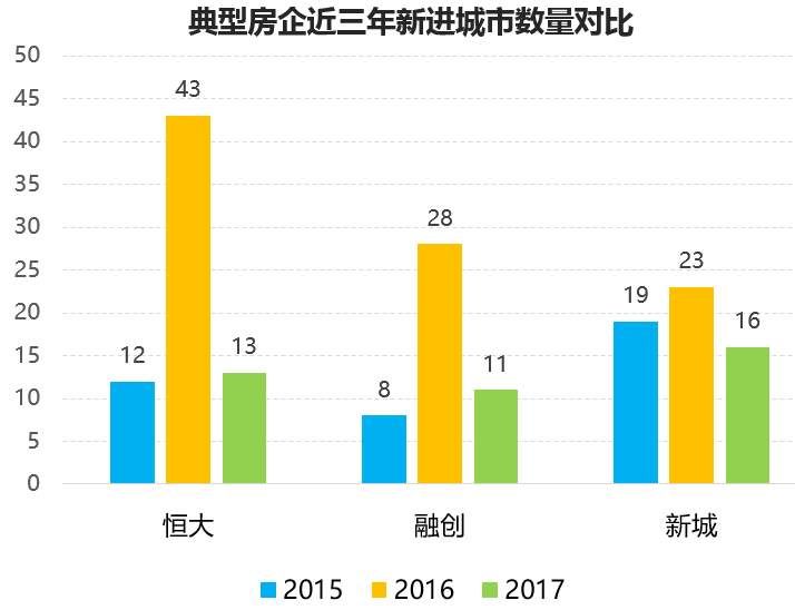 祥生、新力、美的等房企销售排名一年飙升几十位，秘诀竟然是这个