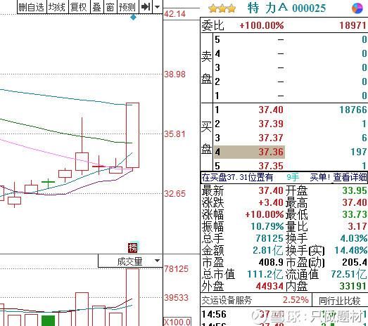 3-2涨停复盘：高位股坑人 关注低位股补涨机会