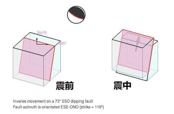 突发!时隔数月，墨西哥再遭7.2级地震重创，附地震解析