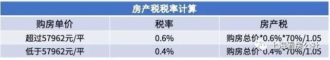 上海房产税退税