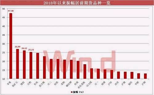 期货品种接力涨停背后，超2700亿增量资金进场“收割”