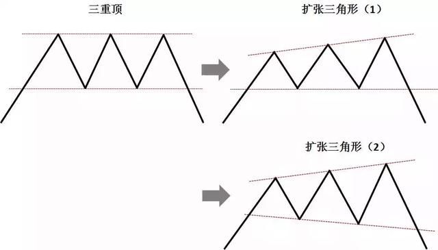 MACD和KDJ双剑合璧才是炒股正确的打开方式！