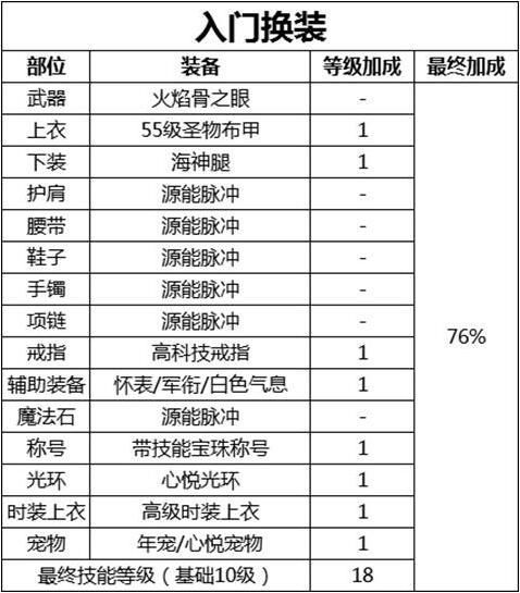 DNF十周年版本枪剑士之源力掌控者之玩法简