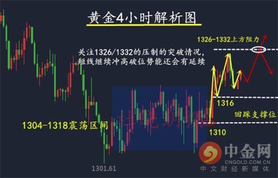 5.14黄金有望到千四?切忌追多 黄金最新操作建议