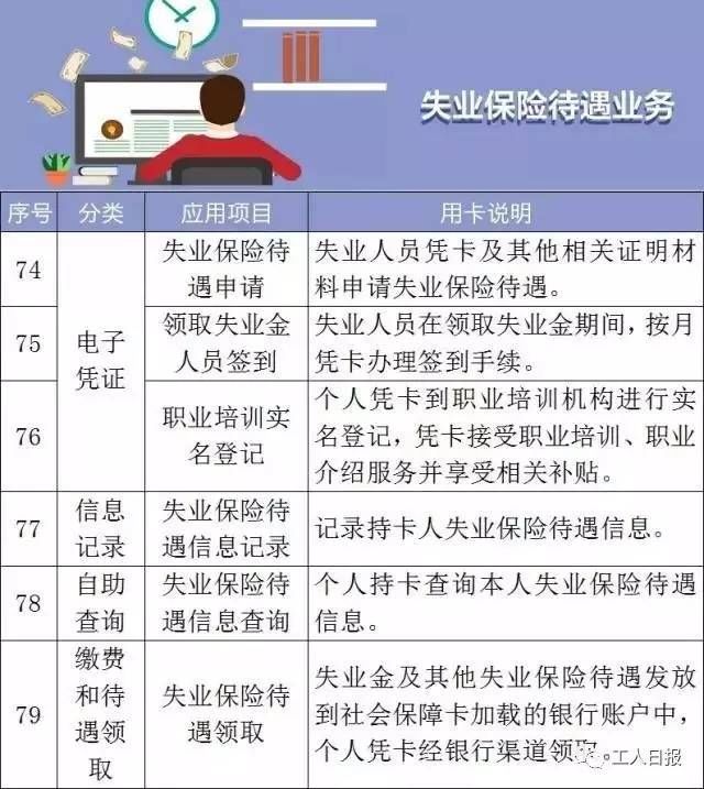 第三代社保卡来了!增加新功能，不知道你就亏大了…