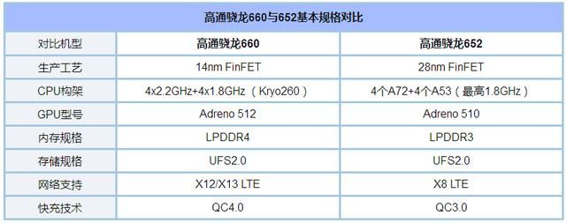 U11 EYEs搭载骁龙652处理器价格2999!网友表
