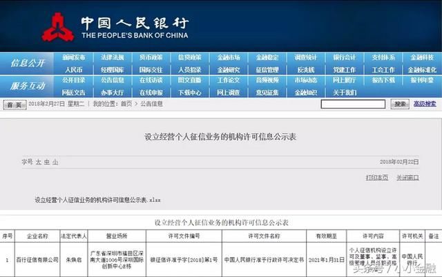 2018开年第一炸！“民间征信”真的来了！老赖的末日到了