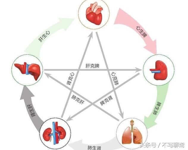 中医讲七情五志,为什么养生要先要养心_【今日爆点】