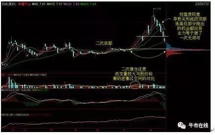 筹码分布选股法，字字有料，背熟6句你也可赚钱