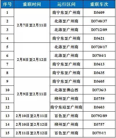 动车退票扣多少手续费