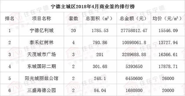 宁德4月最新房价公布，价格趋于平稳!你还在犹豫么?