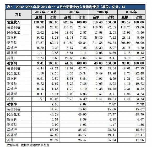 【深度】盾安困境：债务支撑下的百亿帝国