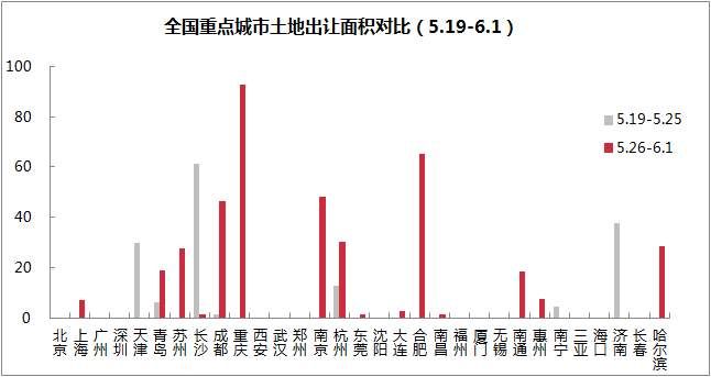 6月这些城市的房价又涨了!南京涨了6千多，上海已是这个数