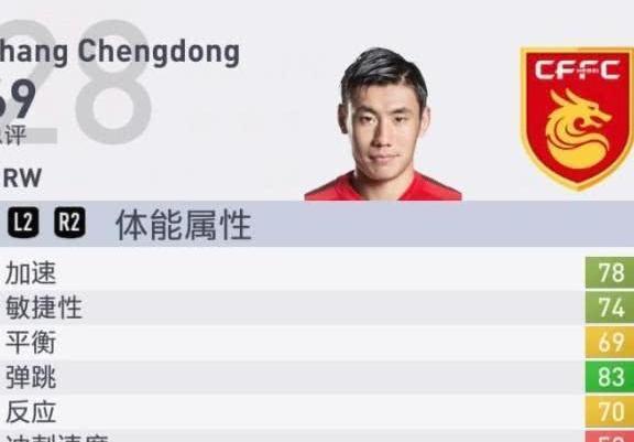 FIFA19中国中场TOP10:蒿俊闵于汉超列第一超