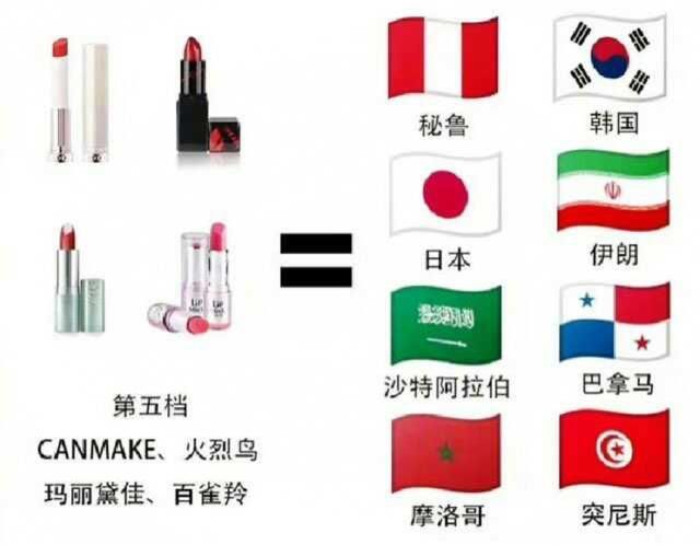 伪球迷的世界杯!口红VS国旗