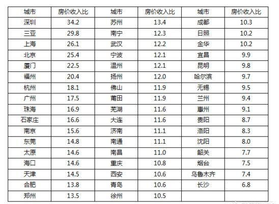 东莞长沙经济总量_湖南长沙涉外经济学院