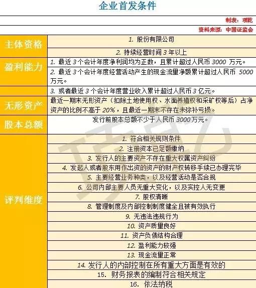 试点创新企业上市实施细则发布湖北省上市公司数量会因此翻番吗？