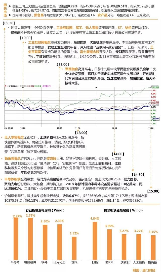 政策红利下，创新板块迎来春天