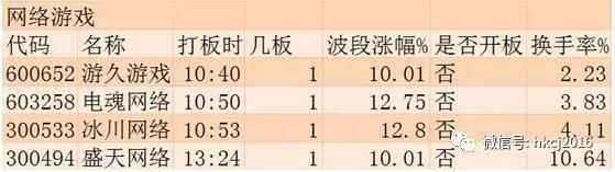 涨停板追踪: 沪指再破3300点 两市2728只个股上涨