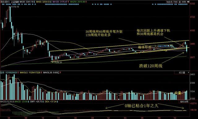 周评180211：究竟是一路往下，还是V或U反转？