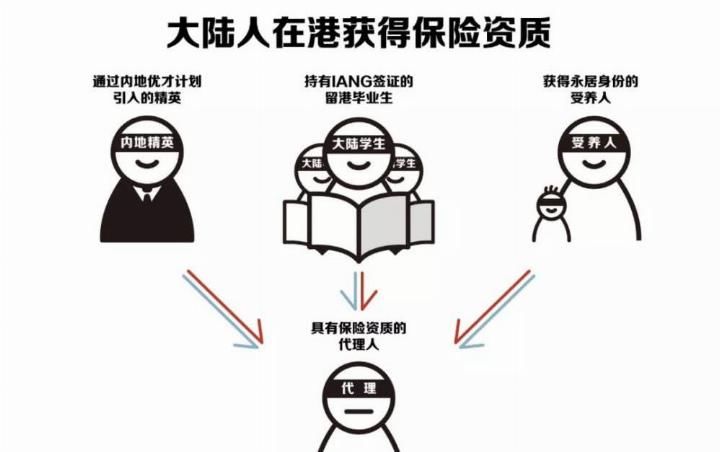 保险公司的监管局