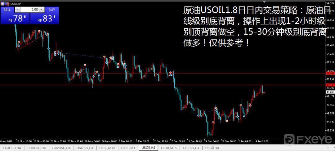 Luck Winner01.08日原油黄金外汇技术面交易策