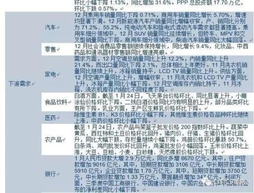 中信策略:油气龙头可作为较优选择 另可配置银行等