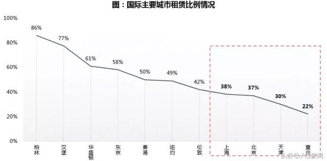 保利2017年房地产行业白皮书,未来已来,这是房地产最好的时代!