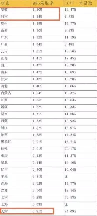 疯了！不用缴社保！不用居住证！落户条件低到不敢相信！