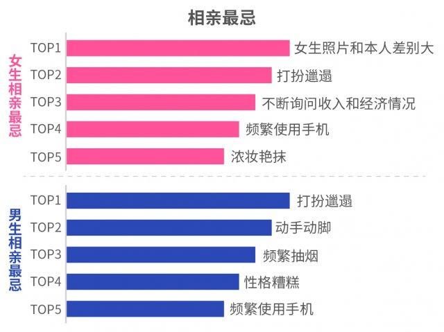 《2018 单身人群调查报告》解读 “相亲力”！深圳优先看收入