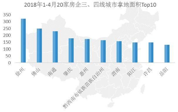 中指院：深度解析20家标杆房企拿“地”之道