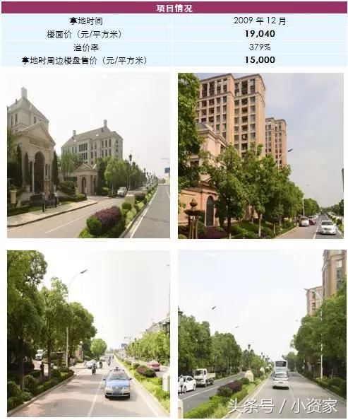 高地价时代，敢拿“地王”的开发商，如何破解高溢价困局？