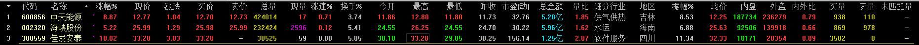 中国股市极其霸道的选股公式+筹码分布选取短线起爆牛股天衣无缝